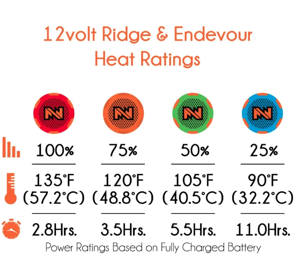 Mobile Warming 12V Men's Ridge Heated Jacket (Size M)